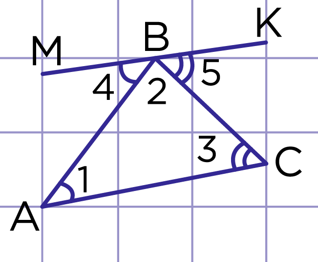Рис. 1. Теорема о сумме углов треугольника